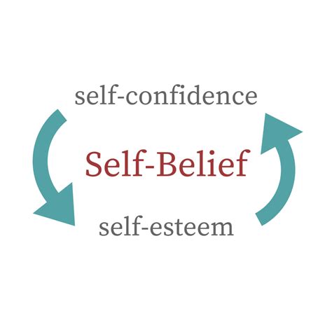 Huntcliff – How to build your Self-Belief?