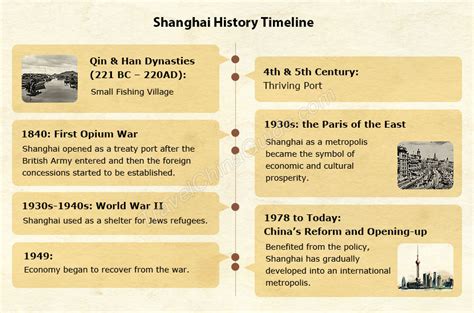 Opium War Timeline