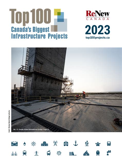 TOP100 Report 2023 | ReNew Canada