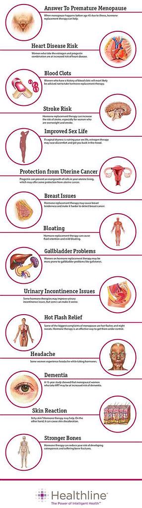 Hormone replacement therapy side effects | Hormone replaceme… | Flickr