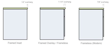 How To Measure Countertop Overhangs 101 | Kitchen Design Concepts ...