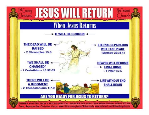 Jesus Will Return | Understanding the bible, Bible study help, Bible ...