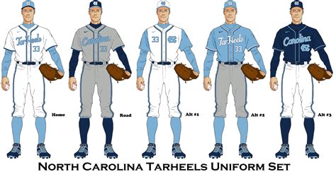 North Carolina Tar Heels Baseball Uniform Concept | Baseball design ...