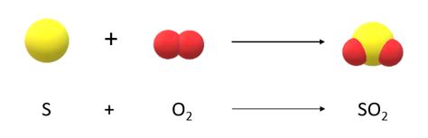 Sulfur burns in oxygen to form sulfur dioxide. Write a skele | Quizlet