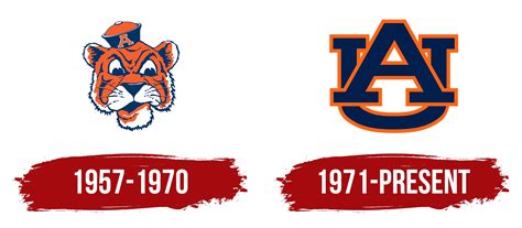 Auburn University Tiger Logo