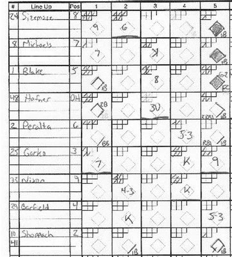 Using the Proper Symbols to Score a Baseball Game | Baseball scores, Baseball games, Baseball tips