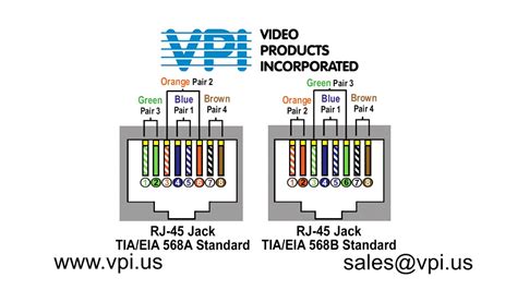 [DIAGRAM] Rj45 Colors And Wiring Guide Diagram Tia Eia 568 A B ...