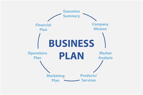 Business Plan E-Commerce Template