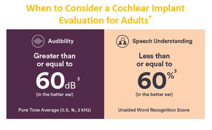 New considerations for recommending a cochlear implant evaluation ...