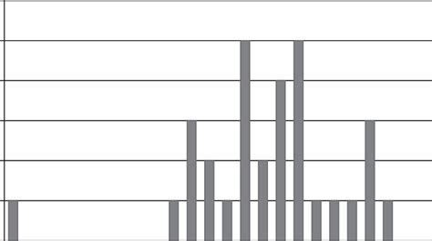 3 Number of Repeat Victimization Prevention Studies by Year (n=31 ...