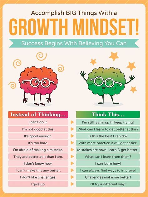 "Growth Mindset Resource - Educational Poster for Classroom Decoration ...