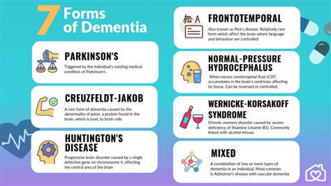 Dementia Levels Of Abilities Chart