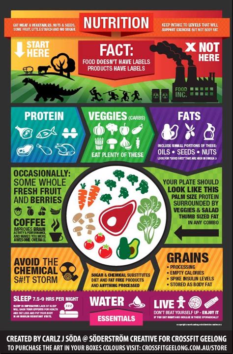 Nutrition Infographic Food Doesn't Have Labels, Products Do! | Crossfit Infographics | Pinterest ...