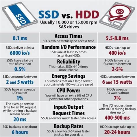 ssd-hhd