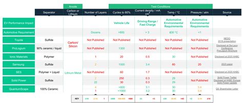 Solid-state EV batteries – are we there yet? - Battery Power Tips