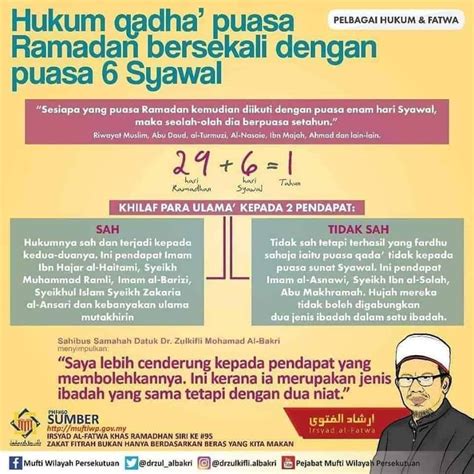 Bolehkah Puasa Sunnah Setengah Hari - Homecare24