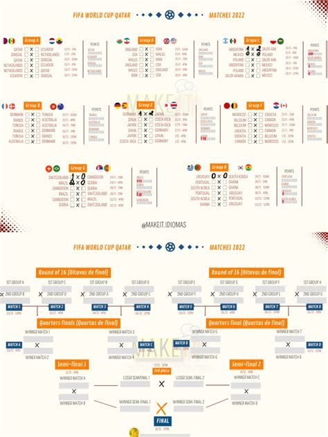 Fifa World Cup - Table 2022 | PDF | National Sports Teams | National ...