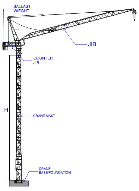 What Are The Parts Of A Tower Crane | Reviewmotors.co