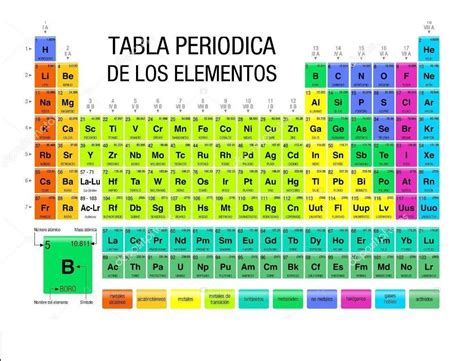 Tabla Periodica Actual Tabla Periodica Dinamica Tabla Periodica | Hot ...