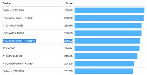 Nvidia GeForce RTX 3080 Ti vs RTX 3080 vs RTX 3090 Benchmarks – New ...