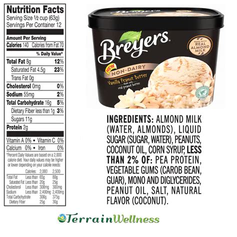 Ice Cream Nutrition Labels