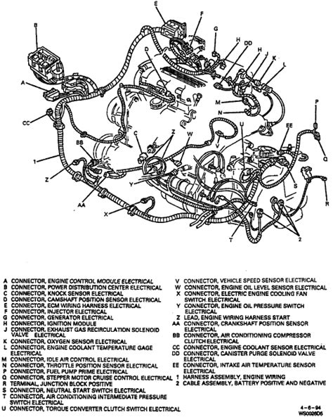 Pontiac Grand Prix Enginepartment Diagram