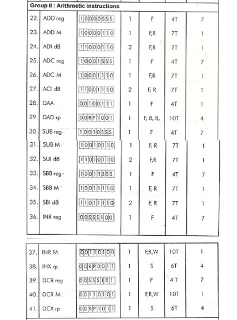 A "MEDIA TO GET" ALL DATAS IN ELECTRICAL SCIENCE...!!: INSTRUCTION SET ...