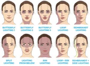 Where Are The Shadows On A Face? [And How To Draw Them]