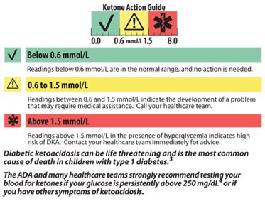 Information for People with Diabetes