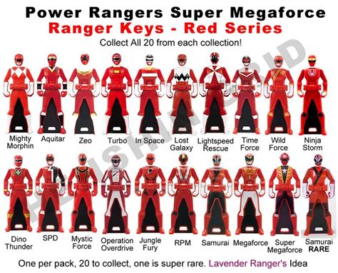 Power Ranger Keys Red Set - Proposal by LavenderRanger on DeviantArt | Power rangers, Power ...