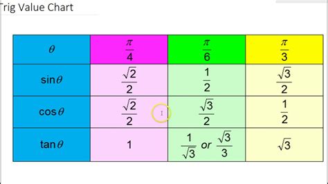 Test A (1 to 3) Given radians, sketch, reference angle, coterminal angle - YouTube