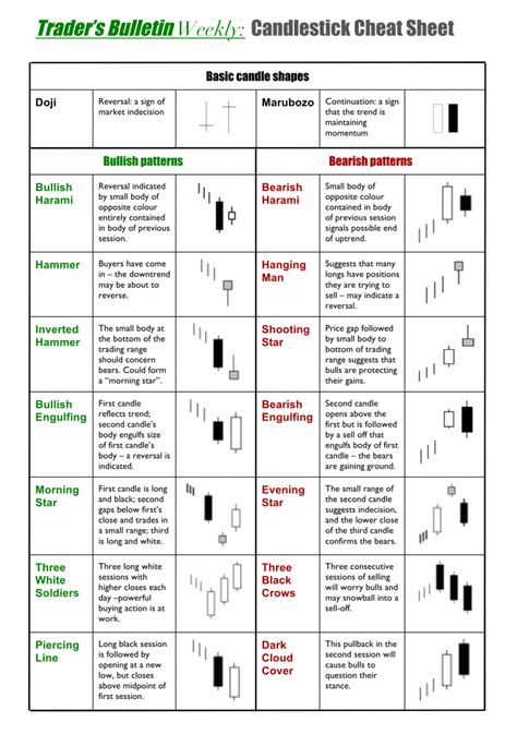 Cheat sheet candlestick patterns pdf - gridbxe