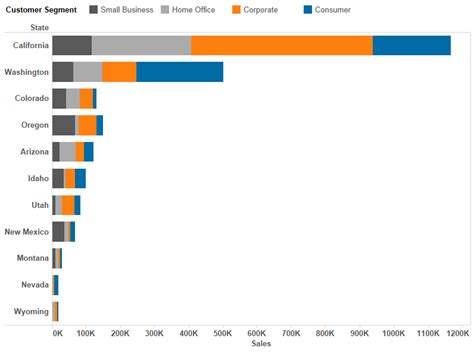 Tableau Bar Graph Colours