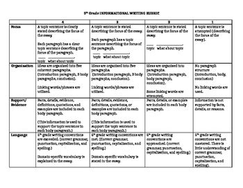 Diorama Rubric 5th Grade