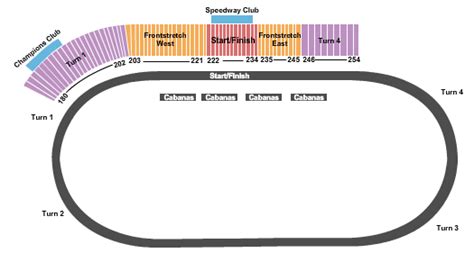 Homestead Miami Speedway Seating Chart | Homestead Miami Speedway Event 2024 Tickets & Schedule ...