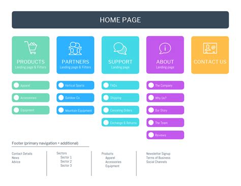 Website Site Map Template Free - Printable Templates