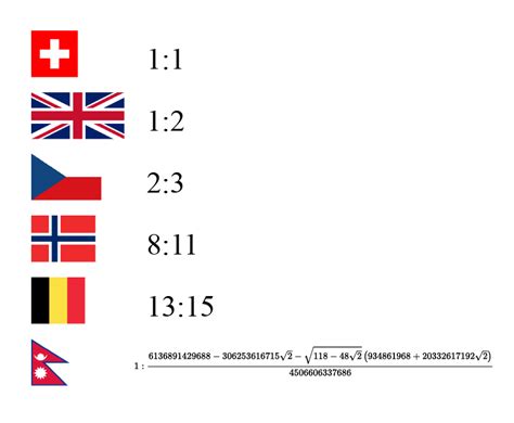 Flag Ratios : r/mathmemes