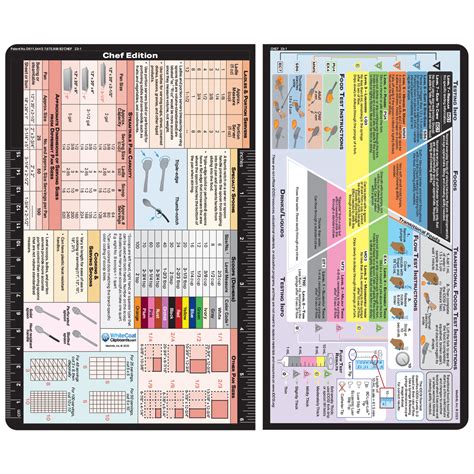 Food Industry Reference Label