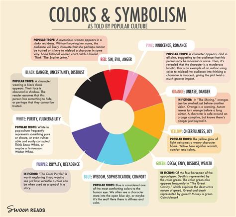 color wheel in 2020 | Color psychology, Color psychology personality ...