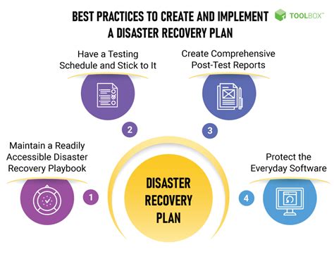 Best Practices for Disaster Recovery Plan