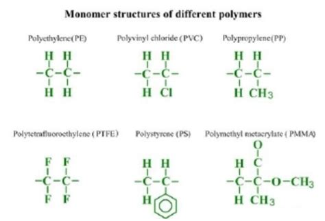 Polymer Structure