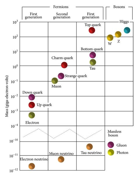 Masses of leptons, of quarks, and of the Higgs boson and neutrino mass ...