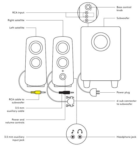 Logitech Z323 Speaker System With Subwoofer Setup Guide | ManualsLib