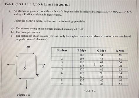 Solved a) An element in plane stress at the surface of a | Chegg.com