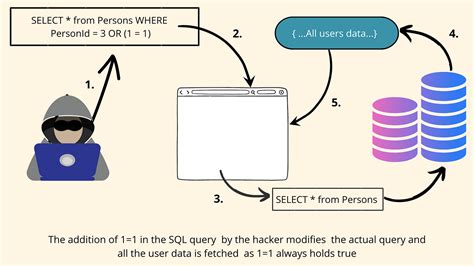 Identity Function Tutorial In SQL Server, 52% OFF