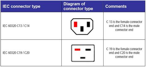 IEC Connector Standards | HFA - The Independent Source for Audio Equipment Reviews