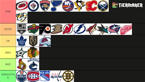 NHL Goal Horns Tier List (Community Rankings) - TierMaker