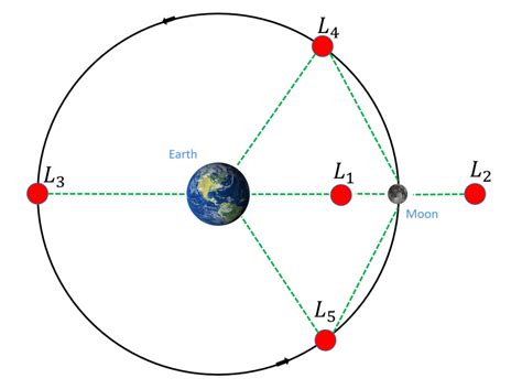 NASA前代理局长创立量子空间公司，推出地月空间平台建设规划_科学湃_澎湃新闻-The Paper