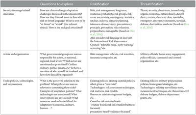 Frontiers | Dutch national climate change adaptation policy through a securitization lens ...