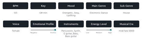 The 4 Applications of AI in the Music Industry - Cyanite.ai